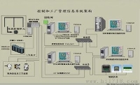 PLC、DCS、FCS控制系統(tǒng)的區(qū)別到底是什么