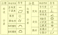 公差與配合100問，做機械設(shè)計的一定用得上！