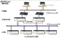 Rockwell推出Stratix5410匯聚型核心工業(yè)交換機