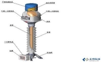 電流互感器問題