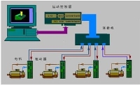 運(yùn)動(dòng)控制系統(tǒng)基本概念介紹