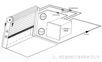 GEMPLE絕對(duì)值編碼器在電石爐自動(dòng)化控制上的應(yīng)用