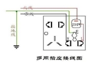 萬用表分辨相線和零線