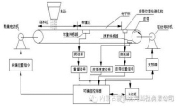 基于PLC控制的自動(dòng)配料系統(tǒng)