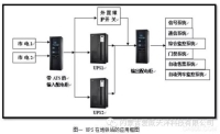 電動機傳動裝置的安裝和校正方法