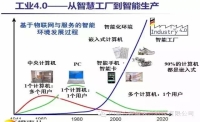 電氣人必須了解的幾個(gè)專業(yè)術(shù)語