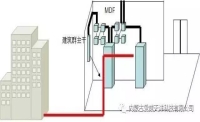 電工綜合布線常見(jiàn)名詞大全