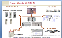 AB PLC常見故障的排除方法