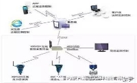 電力系統(tǒng)繼電保護的組成、常見故障分析及其處理！