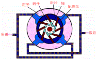 電動(dòng)機(jī)機(jī)械故障檢修16問(wèn)（上）